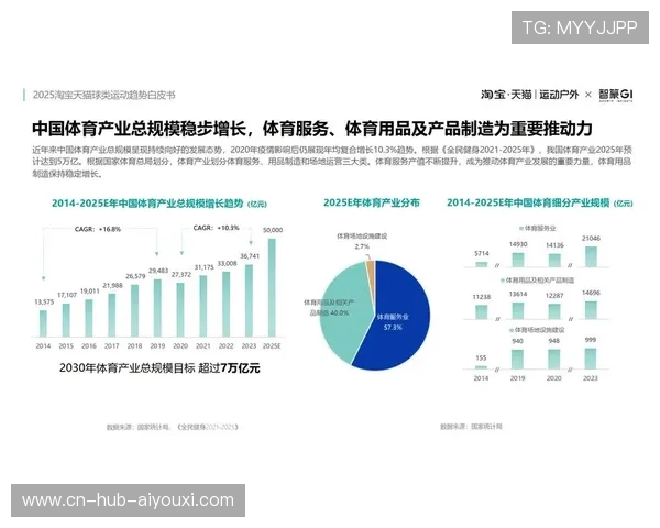 体育赛事内容IP化带动二次商业开发机会